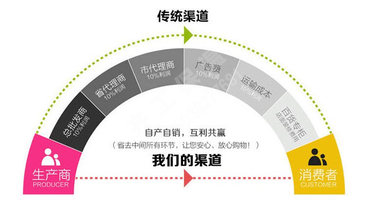 網(wǎng)格布(外墻專用) 網(wǎng)格布(外墻專用)